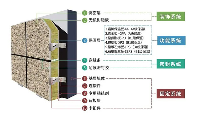 陶瓷薄板及石材薄板饰面